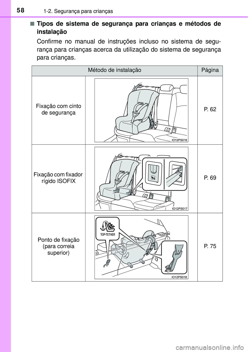 TOYOTA PRIUS 2015 Manual de utilização (in Portuguese) 581-2. Segurança para crianças
nTipos de sistema de segurança para crianças e métodos de
instalação
Confirme no manual de instruções incluso no sistema de segu-
rança para crianças acerca d TOYOTA PRIUS 2015 Manual de utilização (in Portuguese) 581-2. Segurança para crianças
nTipos de sistema de segurança para crianças e métodos de
instalação
Confirme no manual de instruções incluso no sistema de segu-
rança para crianças acerca d