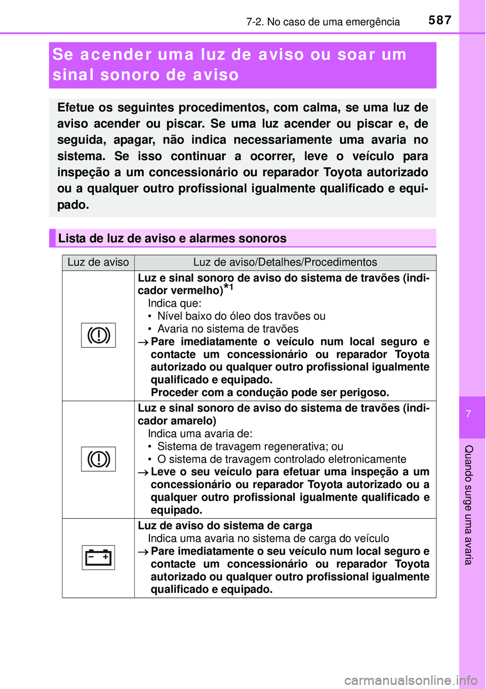 TOYOTA PRIUS 2015 Manual de utilização (in Portuguese) 5877-2. No caso de uma emergência
7
Quando surge uma avaria
Se acender uma luz de aviso ou soar um
sinal sonoro de aviso
Efetue os seguintes procedimentos, com calma, se uma luz de
aviso acender ou TOYOTA PRIUS 2015 Manual de utilização (in Portuguese) 5877-2. No caso de uma emergência
7
Quando surge uma avaria
Se acender uma luz de aviso ou soar um
sinal sonoro de aviso
Efetue os seguintes procedimentos, com calma, se uma luz de
aviso acender ou