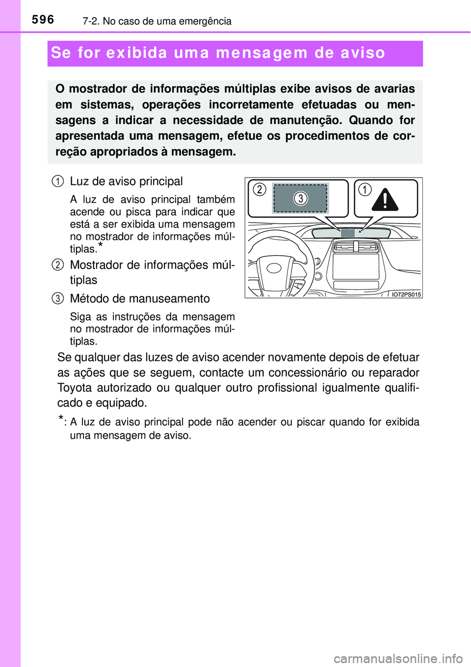 TOYOTA PRIUS 2015  Manual de utilização (in Portuguese) 5967-2. No caso de uma emergência
Se for exibida uma mensagem de aviso
Luz de aviso principal 
A luz de aviso principal também
acende ou pisca para indicar que
está a ser exibida uma mensagem
no mo