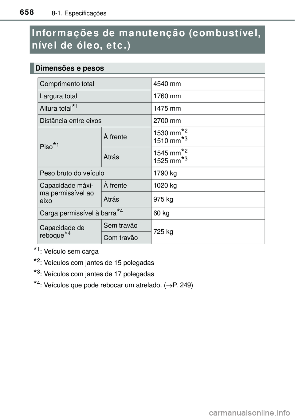 TOYOTA PRIUS 2015 Manual de utilização (in Portuguese) 6588-1. Especificações
Informações de manutenção (combustível,
nível de óleo, etc.)
*1: Veículo sem carga
*2: Veículos com jantes de 15 polegadas
*3: Veículos com jantes de 17 polegadas
* TOYOTA PRIUS 2015 Manual de utilização (in Portuguese) 6588-1. Especificações
Informações de manutenção (combustível,
nível de óleo, etc.)
*1: Veículo sem carga
*2: Veículos com jantes de 15 polegadas
*3: Veículos com jantes de 17 polegadas
*