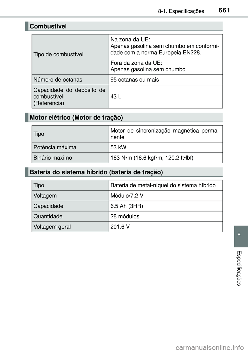 TOYOTA PRIUS 2015 Manual de utilização (in Portuguese) 6618-1. Especificações
8
Especificações
Combustível
Tipo de combustível
Na zona da UE:
Apenas gasolina sem chumbo em conformi-
dade com a norma Europeia EN228.
Fora da zona da UE:
Apenas gasolin TOYOTA PRIUS 2015 Manual de utilização (in Portuguese) 6618-1. Especificações
8
Especificações
Combustível
Tipo de combustível
Na zona da UE:
Apenas gasolina sem chumbo em conformi-
dade com a norma Europeia EN228.
Fora da zona da UE:
Apenas gasolin