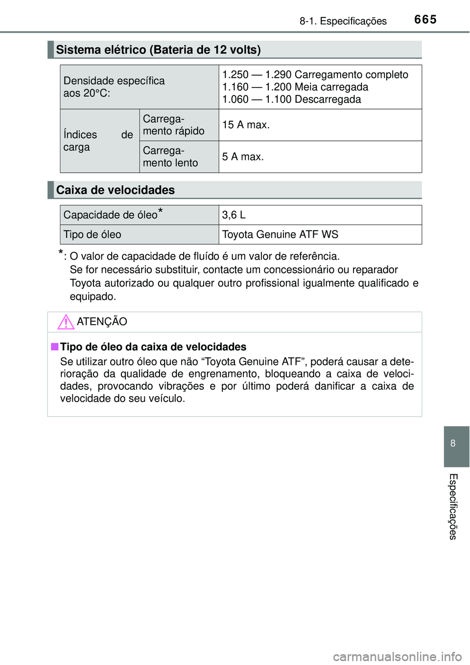 TOYOTA PRIUS 2015 Manual de utilização (in Portuguese) 6658-1. Especificações
8
Especificações
*: O valor de capacidade de fluído é um valor de referência.
Se for necessário substituir, contacte um concessionário ou reparador
Toyota autorizado o TOYOTA PRIUS 2015 Manual de utilização (in Portuguese) 6658-1. Especificações
8
Especificações
*: O valor de capacidade de fluído é um valor de referência.
Se for necessário substituir, contacte um concessionário ou reparador
Toyota autorizado o