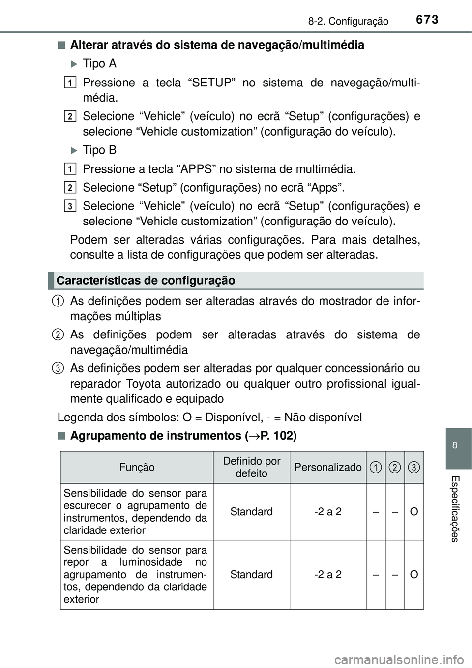 TOYOTA PRIUS 2015 Manual de utilização (in Portuguese) 6738-2. Configuração
8
Especificações
nAlterar através do sistema de navegação/multimédia
Tipo A
Pressione a tecla “SETUP” no sistema de navegação/multi-
média.
Selecione “Vehicle TOYOTA PRIUS 2015 Manual de utilização (in Portuguese) 6738-2. Configuração
8
Especificações
nAlterar através do sistema de navegação/multimédia
Tipo A
Pressione a tecla “SETUP” no sistema de navegação/multi-
média.
Selecione “Vehicle
