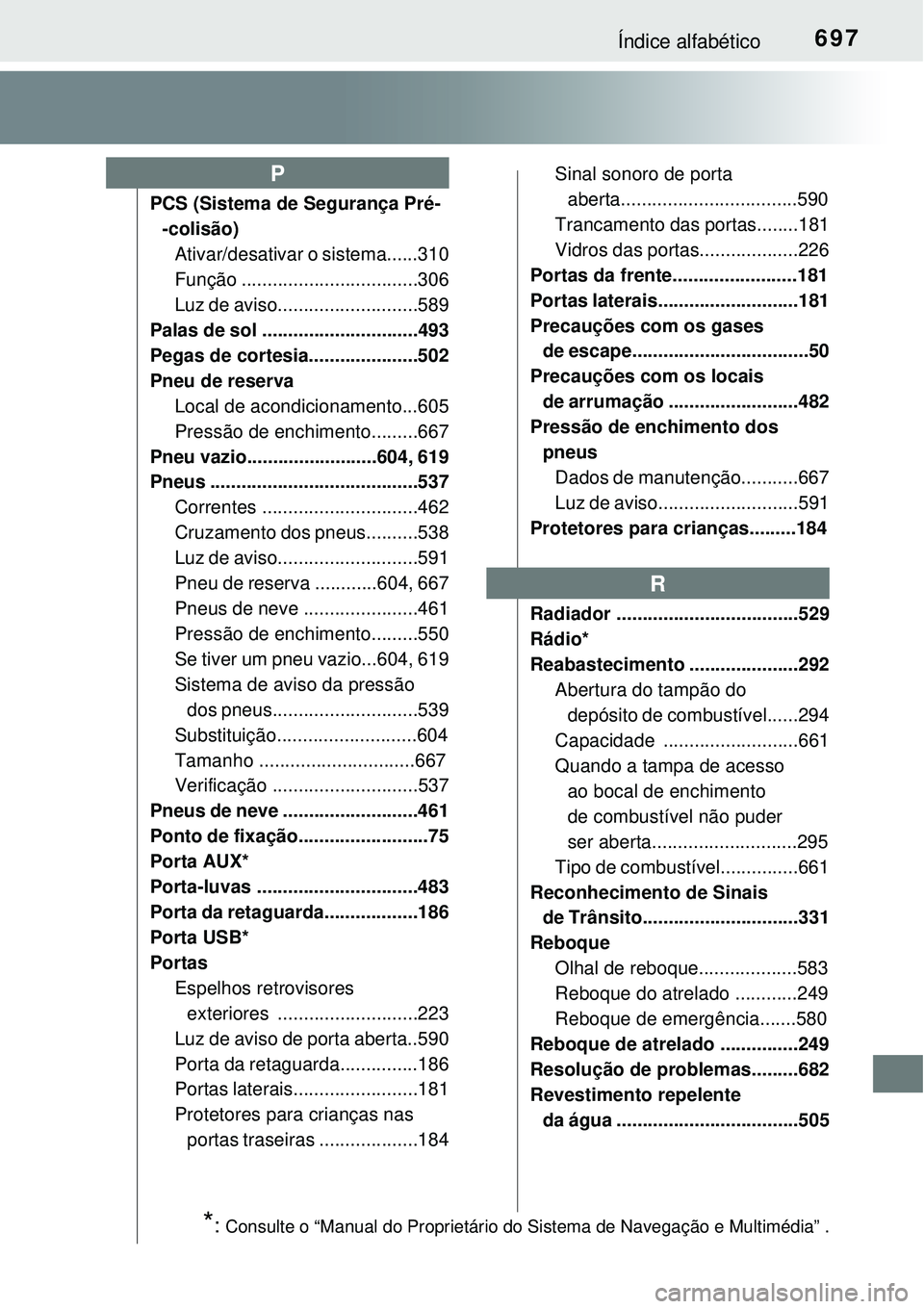 TOYOTA PRIUS 2015  Manual de utilização (in Portuguese) 697Índice alfabético
PCS (Sistema de Segurança Pré-
-colisão)
Ativar/desativar o sistema......310
Função ..................................306
Luz de aviso...........................589
Palas d