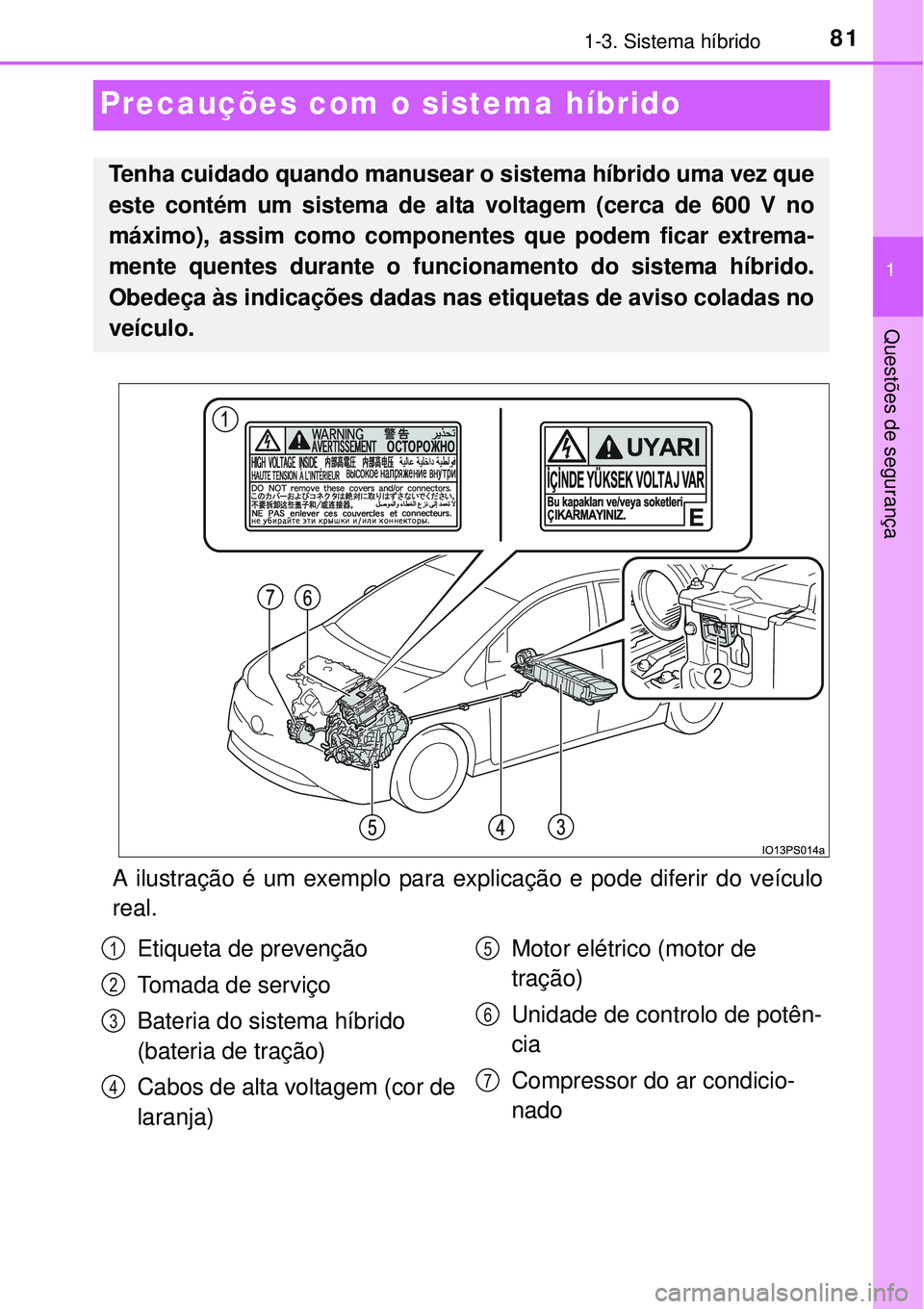 TOYOTA PRIUS 2015 Manual de utilização (in Portuguese) 81
1
1-3. Sistema híbrido
Questões de segurança
Precauções com o sistema híbrido
A ilustração é um exemplo para explicação e pode diferir do veículo
real.
Tenha cuidado quando manusear o TOYOTA PRIUS 2015 Manual de utilização (in Portuguese) 81
1
1-3. Sistema híbrido
Questões de segurança
Precauções com o sistema híbrido
A ilustração é um exemplo para explicação e pode diferir do veículo
real.
Tenha cuidado quando manusear o