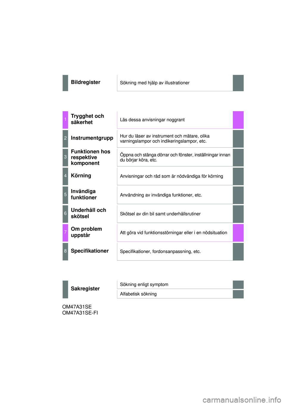 TOYOTA PRIUS 2015  Bruksanvisningar (in Swedish) OM47A31SE
BildregisterSökning med hjälp av illustrationer
1Trygghet och 
säkerhetLäs dessa anvisningar noggrant
2InstrumentgruppHur du läser av instrument och mätare, olika 
varningslampor och i