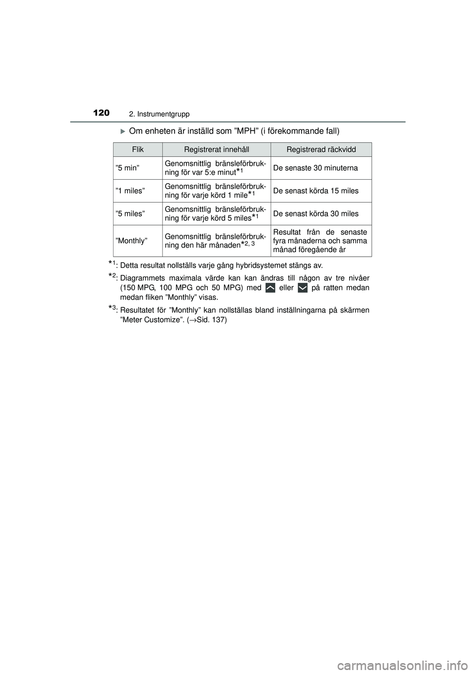 TOYOTA PRIUS 2015  Bruksanvisningar (in Swedish) 1202. Instrumentgrupp
OM47A31SE
�XOm enheten är inställd som ”MPH” (i förekommande fall)
*1: Detta resultat nollställs varje gång hybridsystemet stängs av.
*2: Diagrammets maximala värde ka