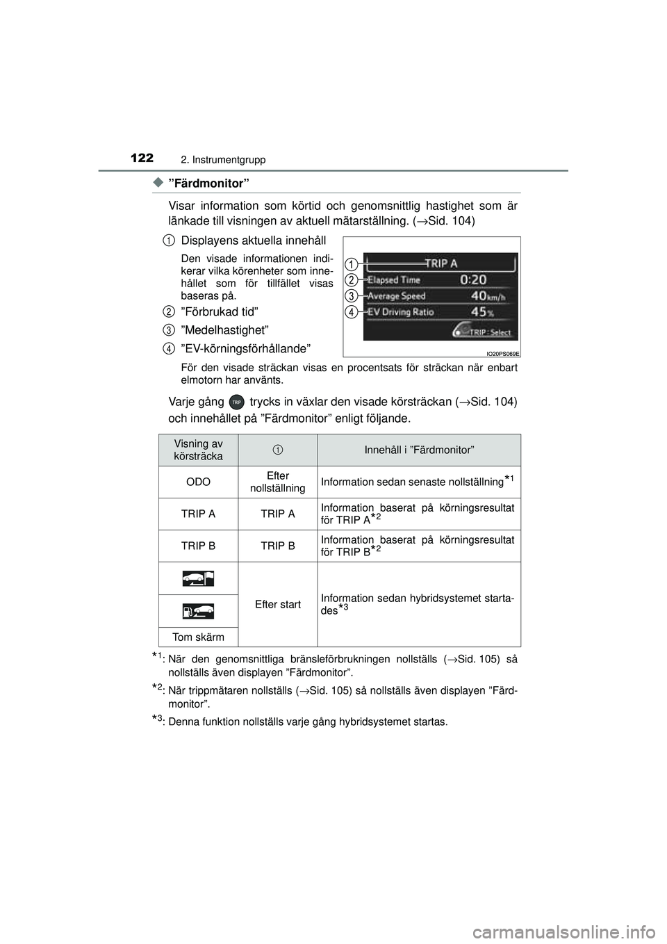 TOYOTA PRIUS 2015  Bruksanvisningar (in Swedish) 1222. Instrumentgrupp
OM47A31SE
◆”Färdmonitor”
Visar information som körtid och genomsnittlig hastighet som är
länkade till visningen av aktuell mätarställning. (→Sid. 104)
Displayens ak