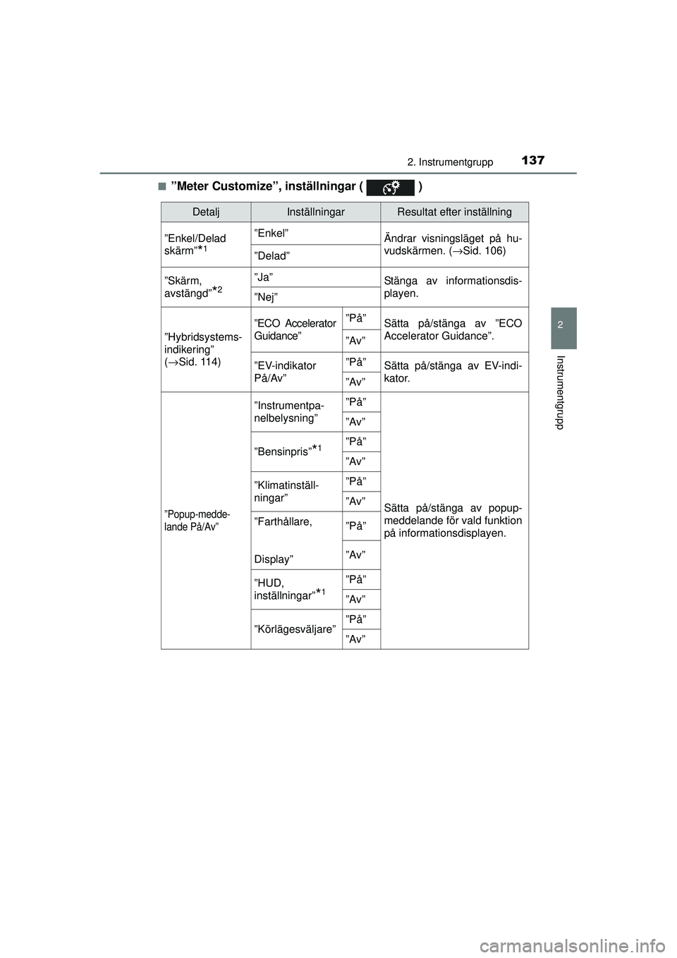 TOYOTA PRIUS 2015 Bruksanvisningar (in Swedish) 1372. Instrumentgrupp
2
Instrumentgrupp
OM47A31SE■
”Meter Customize”, inställningar ( )
DetaljInställningarResultat efter inställning
”Enkel/Delad
skärm”
*1
”Enkel” Ändrar visning TOYOTA PRIUS 2015 Bruksanvisningar (in Swedish) 1372. Instrumentgrupp
2
Instrumentgrupp
OM47A31SE■
”Meter Customize”, inställningar ( )
DetaljInställningarResultat efter inställning
”Enkel/Delad
skärm”
*1
”Enkel” Ändrar visning
