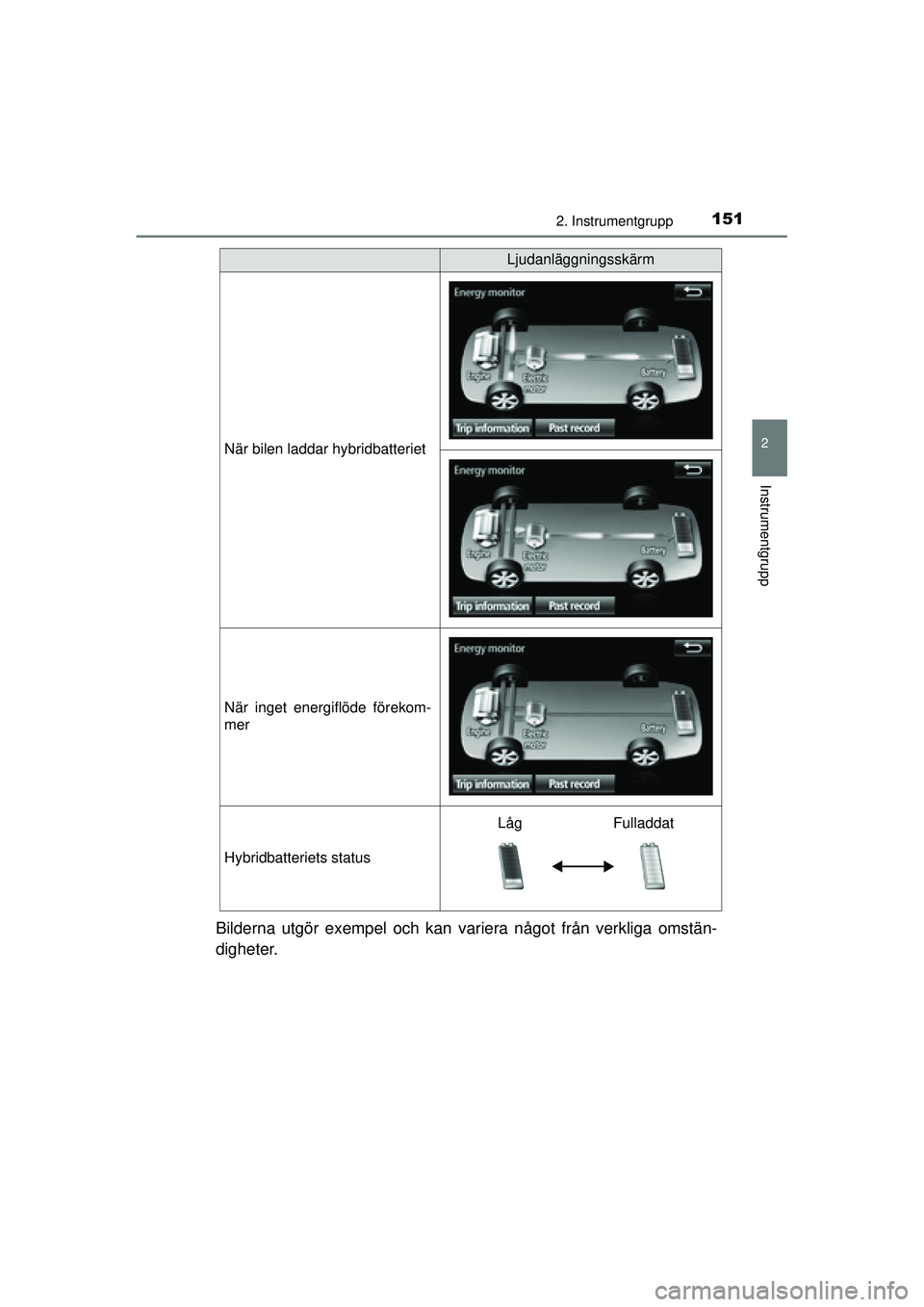 TOYOTA PRIUS 2015  Bruksanvisningar (in Swedish) 1512. Instrumentgrupp
2
Instrumentgrupp
OM47A31SE
Bilderna utgör exempel och kan variera något från verkliga omstän-
digheter.
När bilen laddar hybridbatteriet
När inget energiflöde förekom-
m