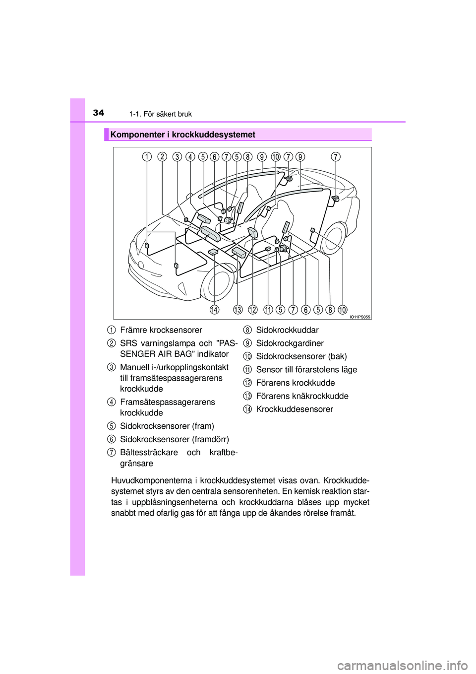 TOYOTA PRIUS 2015 Bruksanvisningar (in Swedish) 341-1. För säkert bruk
OM47A31SE
Huvudkomponenterna i krockkuddesystemet visas ovan. Krockkudde-
systemet styrs av den centrala sensorenheten. En kemisk reaktion star-
tas i uppblåsningsenheterna o TOYOTA PRIUS 2015 Bruksanvisningar (in Swedish) 341-1. För säkert bruk
OM47A31SE
Huvudkomponenterna i krockkuddesystemet visas ovan. Krockkudde-
systemet styrs av den centrala sensorenheten. En kemisk reaktion star-
tas i uppblåsningsenheterna o