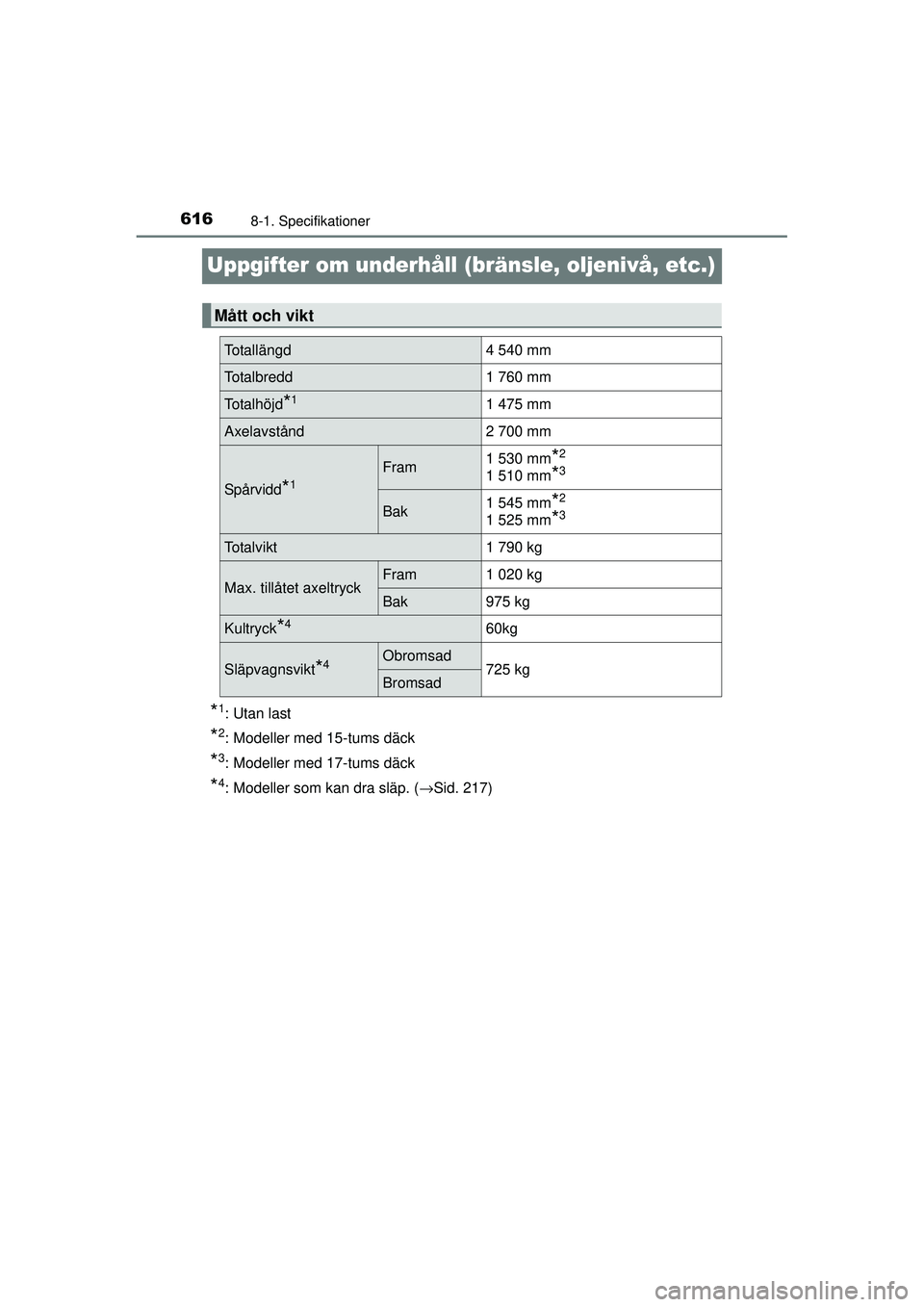 TOYOTA PRIUS 2015 Bruksanvisningar (in Swedish) 6168-1. Specifikationer
OM47A31SE
Uppgifter om underhåll (bränsle, oljenivå, etc.)
*1: Utan last
*2: Modeller med 15-tums däck
*3: Modeller med 17-tums däck
*4: Modeller som kan dra släp. (→Si TOYOTA PRIUS 2015 Bruksanvisningar (in Swedish) 6168-1. Specifikationer
OM47A31SE
Uppgifter om underhåll (bränsle, oljenivå, etc.)
*1: Utan last
*2: Modeller med 15-tums däck
*3: Modeller med 17-tums däck
*4: Modeller som kan dra släp. (→Si