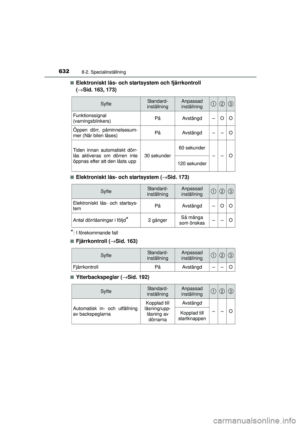 TOYOTA PRIUS 2015  Bruksanvisningar (in Swedish) 6328-2. Specialinställning
OM47A31SE■
Elektroniskt lås- och startsystem och fjärrkontroll 
(
→ Sid. 163, 173)
■Elektroniskt lås- och startsystem ( →Sid. 173)
*: I förekommande fall
■
Fj