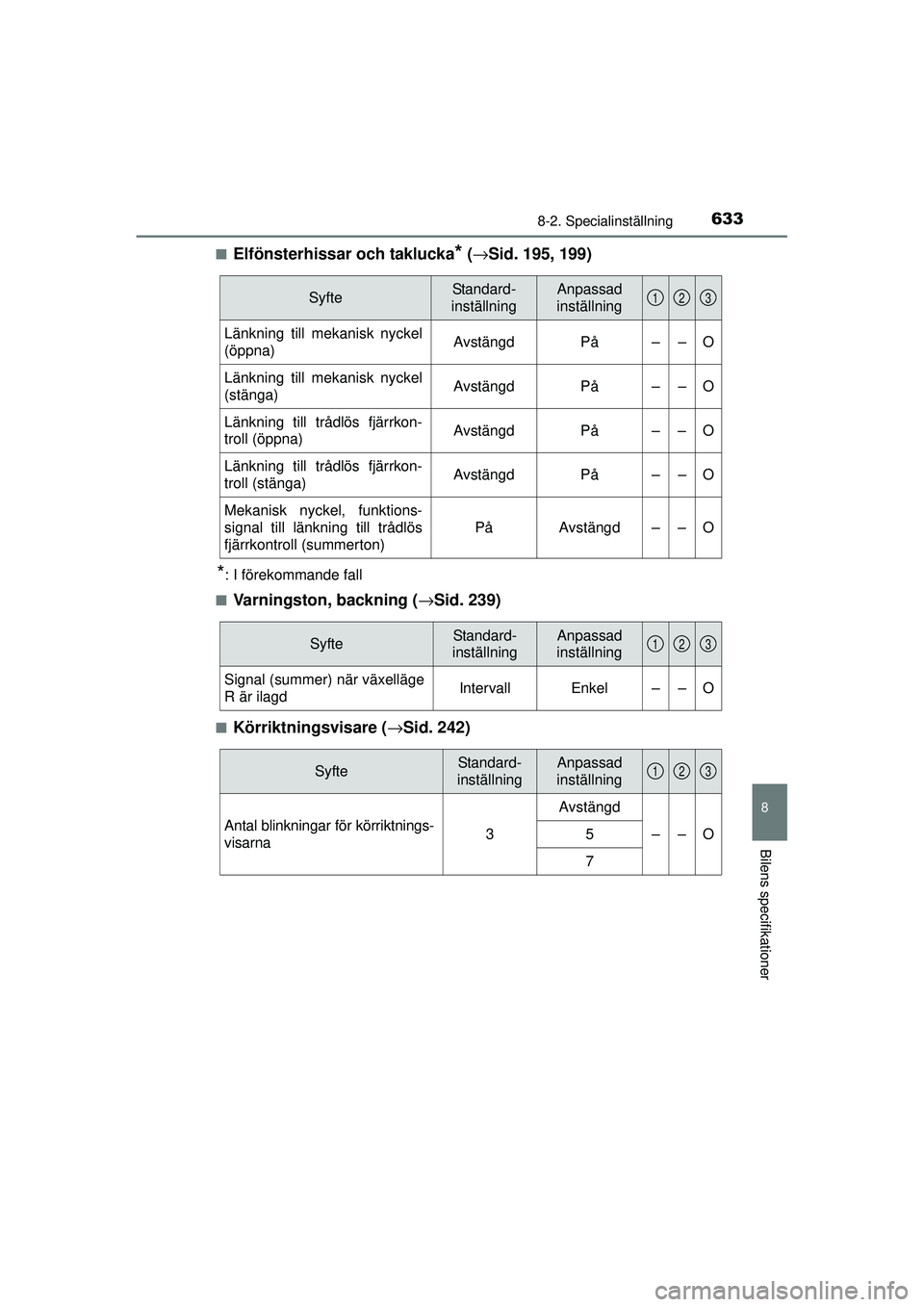 TOYOTA PRIUS 2015  Bruksanvisningar (in Swedish) 6338-2. Specialinställning
OM47A31SE
8
Bilens specifikationer
■Elfönsterhissar och taklucka* (→ Sid. 195, 199)
*: I förekommande fall
■
Varningston, backning (→ Sid. 239)
■Körriktningsvi