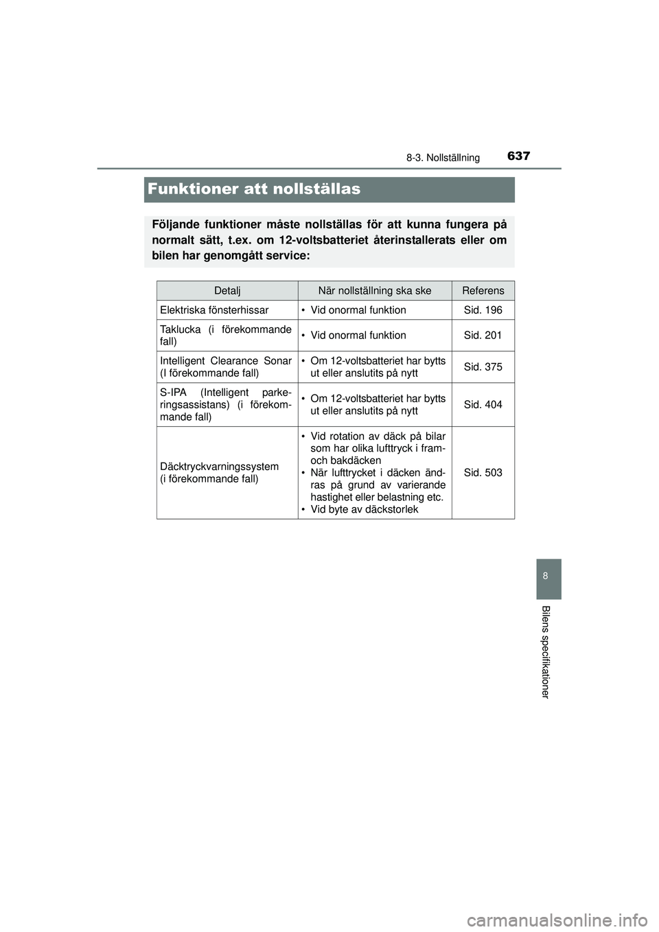 TOYOTA PRIUS 2015  Bruksanvisningar (in Swedish) 6378-3. Nollställning
OM47A31SE
8
Bilens specifikationer
Funktioner att nollställas
Följande funktioner måste nollställas för att kunna fungera på
normalt sätt, t.ex. om 12-voltsbatteriet åte