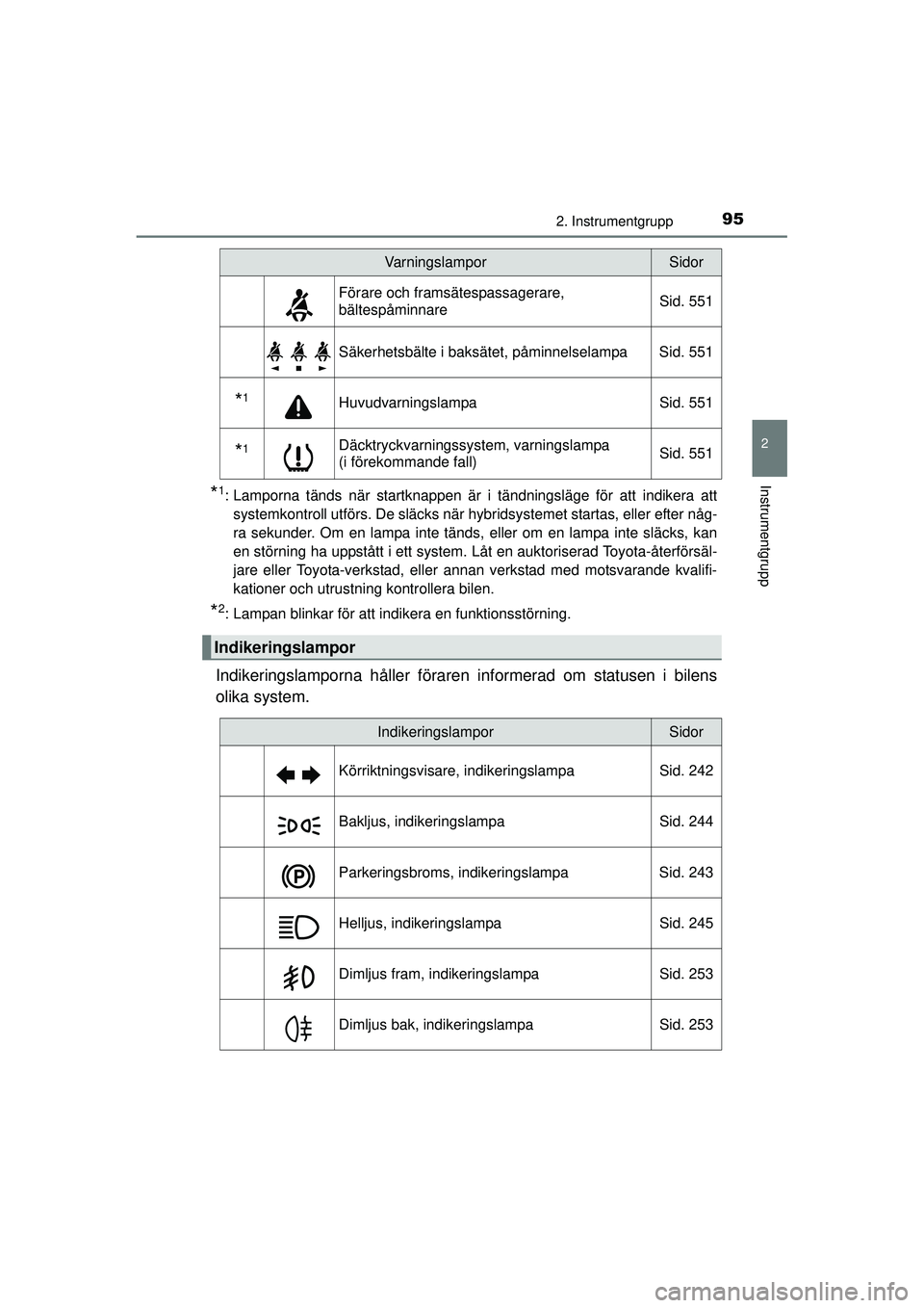 TOYOTA PRIUS 2015 Bruksanvisningar (in Swedish) 952. Instrumentgrupp
2
Instrumentgrupp
OM47A31SE
*1: Lamporna tänds när startknappen är i tändningsläge för att indikera attsystemkontroll utförs. De släcks när hybridsystemet startas, eller TOYOTA PRIUS 2015 Bruksanvisningar (in Swedish) 952. Instrumentgrupp
2
Instrumentgrupp
OM47A31SE
*1: Lamporna tänds när startknappen är i tändningsläge för att indikera attsystemkontroll utförs. De släcks när hybridsystemet startas, eller