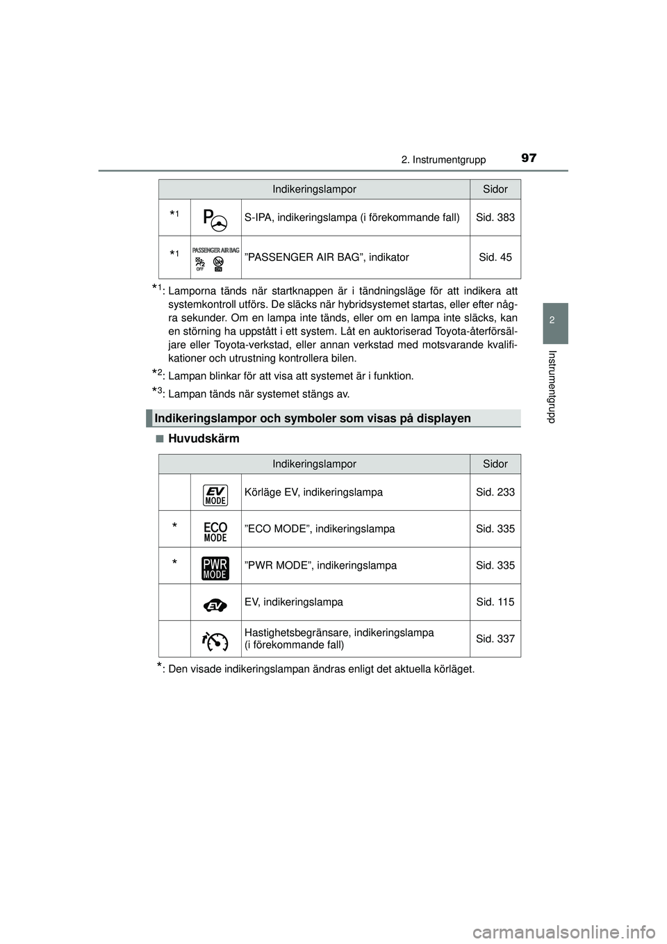 TOYOTA PRIUS 2015 Bruksanvisningar (in Swedish) 972. Instrumentgrupp
2
Instrumentgrupp
OM47A31SE
*1: Lamporna tänds när startknappen är i tändningsläge för att indikera attsystemkontroll utförs. De släcks när hybridsystemet startas, eller TOYOTA PRIUS 2015 Bruksanvisningar (in Swedish) 972. Instrumentgrupp
2
Instrumentgrupp
OM47A31SE
*1: Lamporna tänds när startknappen är i tändningsläge för att indikera attsystemkontroll utförs. De släcks när hybridsystemet startas, eller