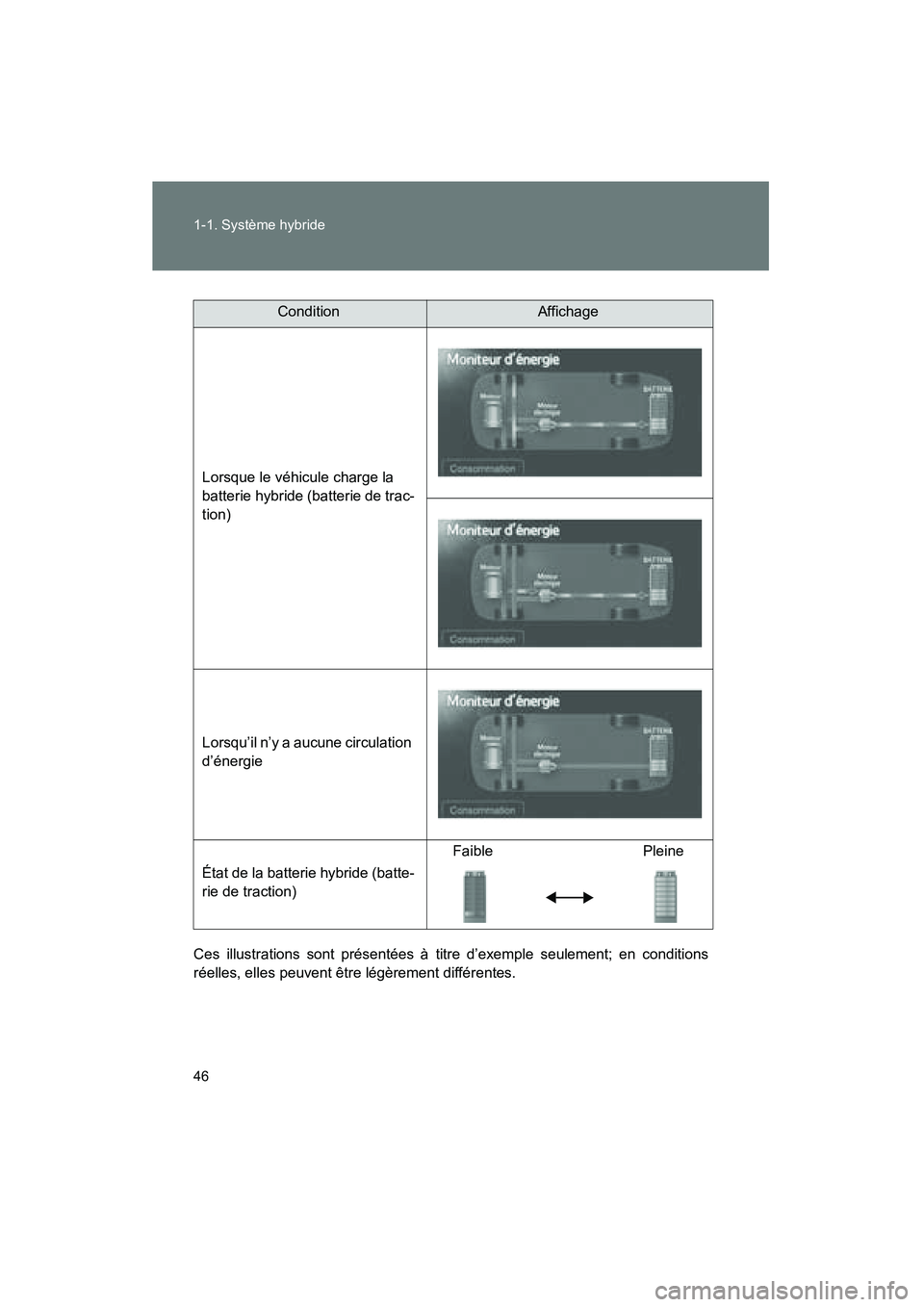 TOYOTA PRIUS 2014 Manuel du propriétaire (in French) 46 1-1. Système hybride
PRIUS_OM_OM47859D_(D)
Ces illustrations sont présentées à titre d’exemple seulement; en conditions
réelles, elles peuvent être légèrement différentes.
ConditionAffic TOYOTA PRIUS 2014 Manuel du propriétaire (in French) 46 1-1. Système hybride
PRIUS_OM_OM47859D_(D)
Ces illustrations sont présentées à titre d’exemple seulement; en conditions
réelles, elles peuvent être légèrement différentes.
ConditionAffic
