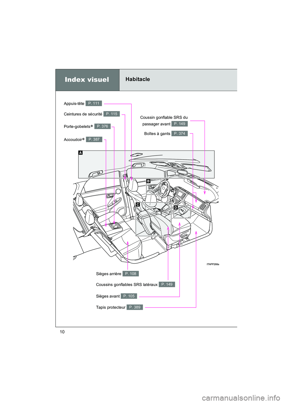 TOYOTA PRIUS 2013  Manuel du propriétaire (in French) 10
PRIUS_OM_OM47804D_(D)
Tapis protecteur P. 389
Index visuelHabitacle
Coussins gonflables SRS latéraux P. 149
Coussin gonflable SRS dupassager avant 
P. 149
Sièges avant P. 105
Sièges arrière P. 