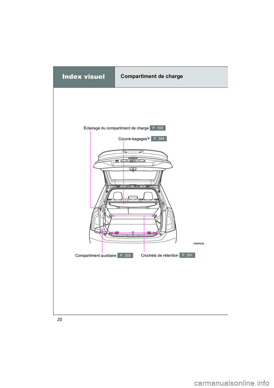 TOYOTA PRIUS 2013 Manuel du propriétaire (in French) 20
PRIUS_OM_OM47804D_(D)
Index visuelCompartiment de charge
Couvre-bagages∗ P. 394
Éclairage du compartiment de charge P. 100
Compartiment auxiliaire P. 393Crochets de rétention P. 391 TOYOTA PRIUS 2013 Manuel du propriétaire (in French) 20
PRIUS_OM_OM47804D_(D)
Index visuelCompartiment de charge
Couvre-bagages∗ P. 394
Éclairage du compartiment de charge P. 100
Compartiment auxiliaire P. 393Crochets de rétention P. 391