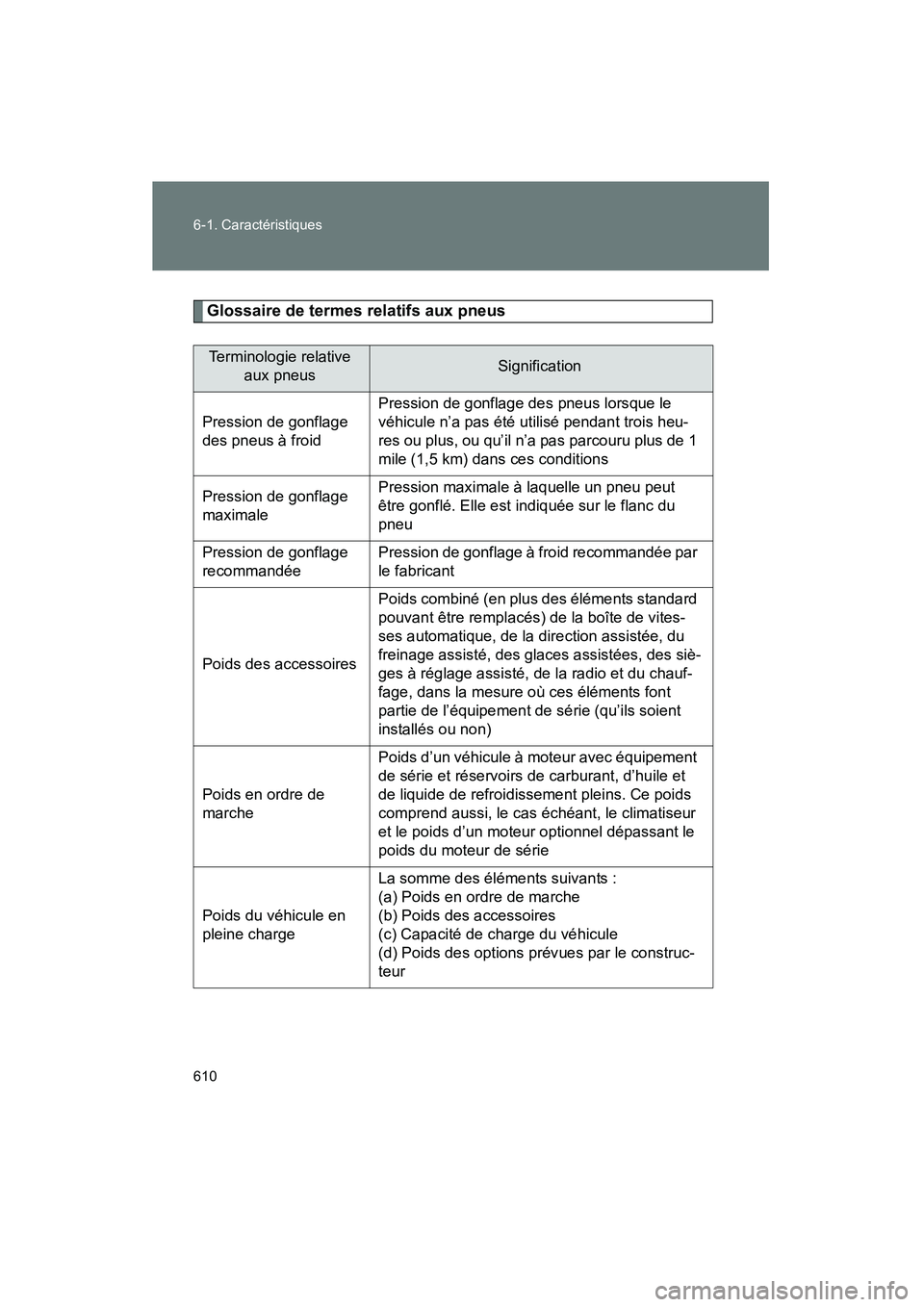 TOYOTA PRIUS 2013 Manuel du propriétaire (in French) 610 6-1. Caractéristiques
PRIUS_OM_OM47804D_(D)
Glossaire de termes relatifs aux pneus
Terminologie relative aux pneusSignification
Pression de gonflage
des pneus à froid Pression de gonflage des p TOYOTA PRIUS 2013 Manuel du propriétaire (in French) 610 6-1. Caractéristiques
PRIUS_OM_OM47804D_(D)
Glossaire de termes relatifs aux pneus
Terminologie relative aux pneusSignification
Pression de gonflage
des pneus à froid Pression de gonflage des p