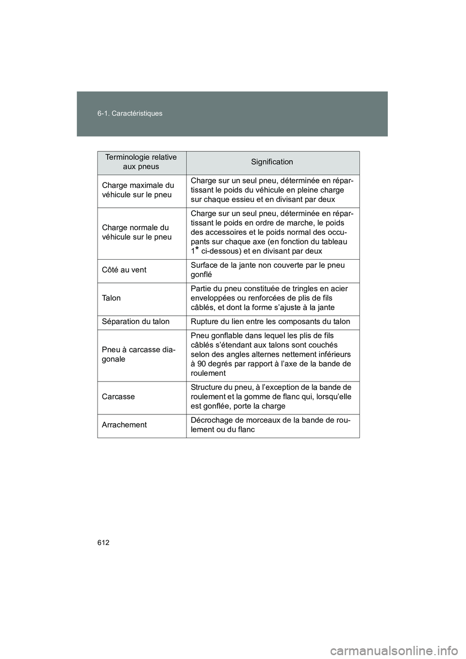 TOYOTA PRIUS 2013 Manuel du propriétaire (in French) 612 6-1. Caractéristiques
PRIUS_OM_OM47804D_(D)
Terminologie relative aux pneusSignification
Charge maximale du
véhicule sur le pneu Charge sur un seul pneu, déterminée en répar-
tissant le poid TOYOTA PRIUS 2013 Manuel du propriétaire (in French) 612 6-1. Caractéristiques
PRIUS_OM_OM47804D_(D)
Terminologie relative aux pneusSignification
Charge maximale du
véhicule sur le pneu Charge sur un seul pneu, déterminée en répar-
tissant le poid