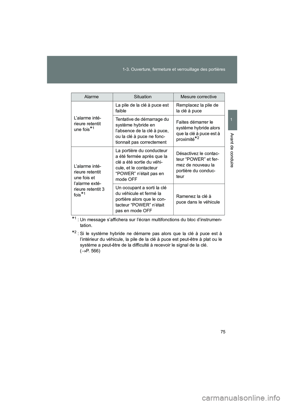 TOYOTA PRIUS 2013  Manuel du propriétaire (in French) 75
1-3. Ouverture, fermeture et verrouillage des portières
1
Avant de conduire
PRIUS_OM_OM47804D_(D)
*1 : Un message s’affichera sur l’écran multifonctions du bloc d’instrumen-
tation.
*2 : Si