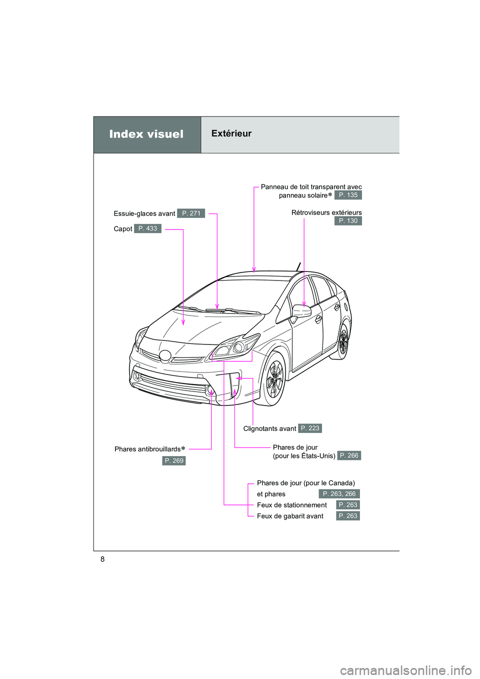 TOYOTA PRIUS 2013 Manuel du propriétaire (in French) 8
PRIUS_OM_OM47804D_(D)
Index visuelExtérieur
Phares antibrouillards∗
P. 269
Phares de jour (pour le Canada)
et phares
Feux de stationnement
Feux de gabarit avant
P. 263, 266
P. 263
P. 263
Capo TOYOTA PRIUS 2013 Manuel du propriétaire (in French) 8
PRIUS_OM_OM47804D_(D)
Index visuelExtérieur
Phares antibrouillards∗
P. 269
Phares de jour (pour le Canada)
et phares
Feux de stationnement
Feux de gabarit avant
P. 263, 266
P. 263
P. 263
Capo