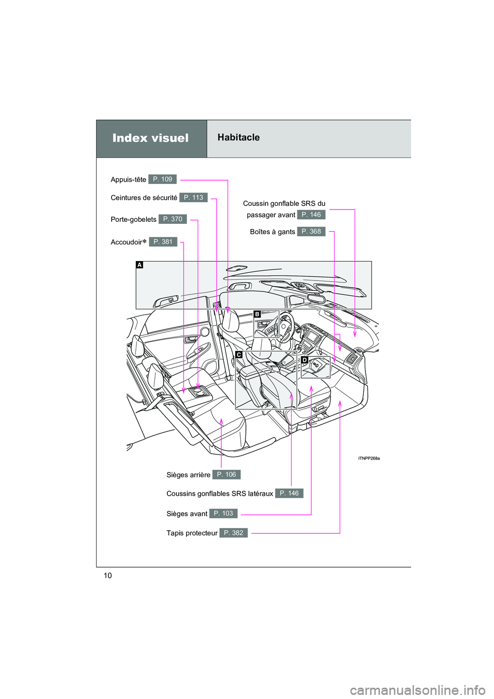 TOYOTA PRIUS 2012  Manuel du propriétaire (in French) 10
PRIUS_D (OM47778D)
Tapis protecteur P. 382
Index visuelHabitacle
Coussins gonflables SRS latéraux P. 146
Coussin gonflable SRS dupassager avant 
P. 146
Sièges avant P. 103
Sièges arrière P. 106