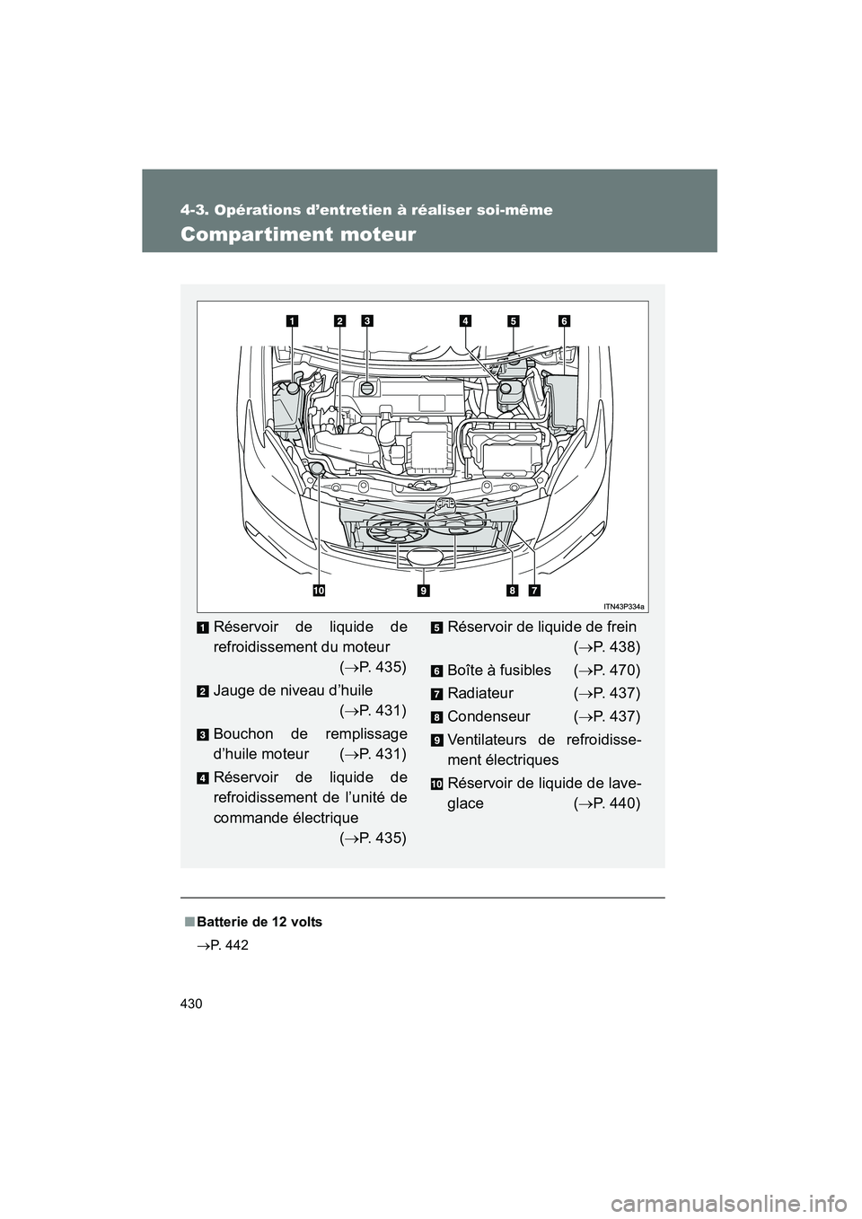TOYOTA PRIUS 2012 Manuel du propriétaire (in French) 430
4-3. Opérations d’entretien à réaliser soi-même
PRIUS_D (OM47778D)
Compartiment moteur
■Batterie de 12 volts
→ P. 442
Réservoir de liquide de
refroidissement du moteur
(→ P. 435)
Jau TOYOTA PRIUS 2012 Manuel du propriétaire (in French) 430
4-3. Opérations d’entretien à réaliser soi-même
PRIUS_D (OM47778D)
Compartiment moteur
■Batterie de 12 volts
→ P. 442
Réservoir de liquide de
refroidissement du moteur
(→ P. 435)
Jau