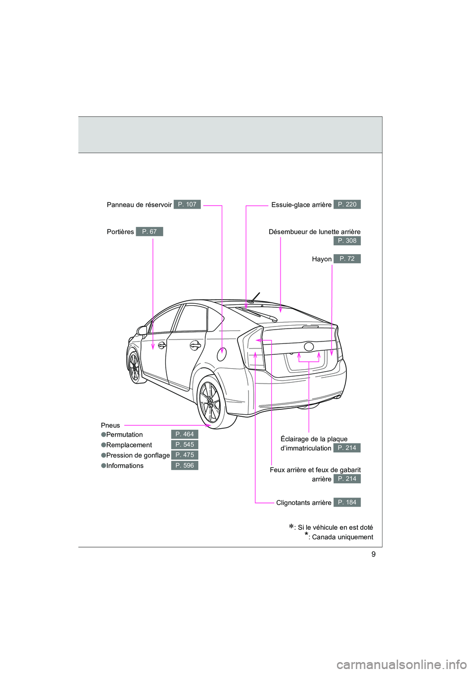 TOYOTA PRIUS 2011  Manuel du propriétaire (in French) 9
PRIUS_D (OM47697D)
Essuie-glace arrière P. 220Panneau de réservoir P. 107
Portières P. 67Désembueur de lunette arrière
P. 308
Hayon P. 72
Éclairage de la plaque 
d’immatriculation 
P. 214
Fe
