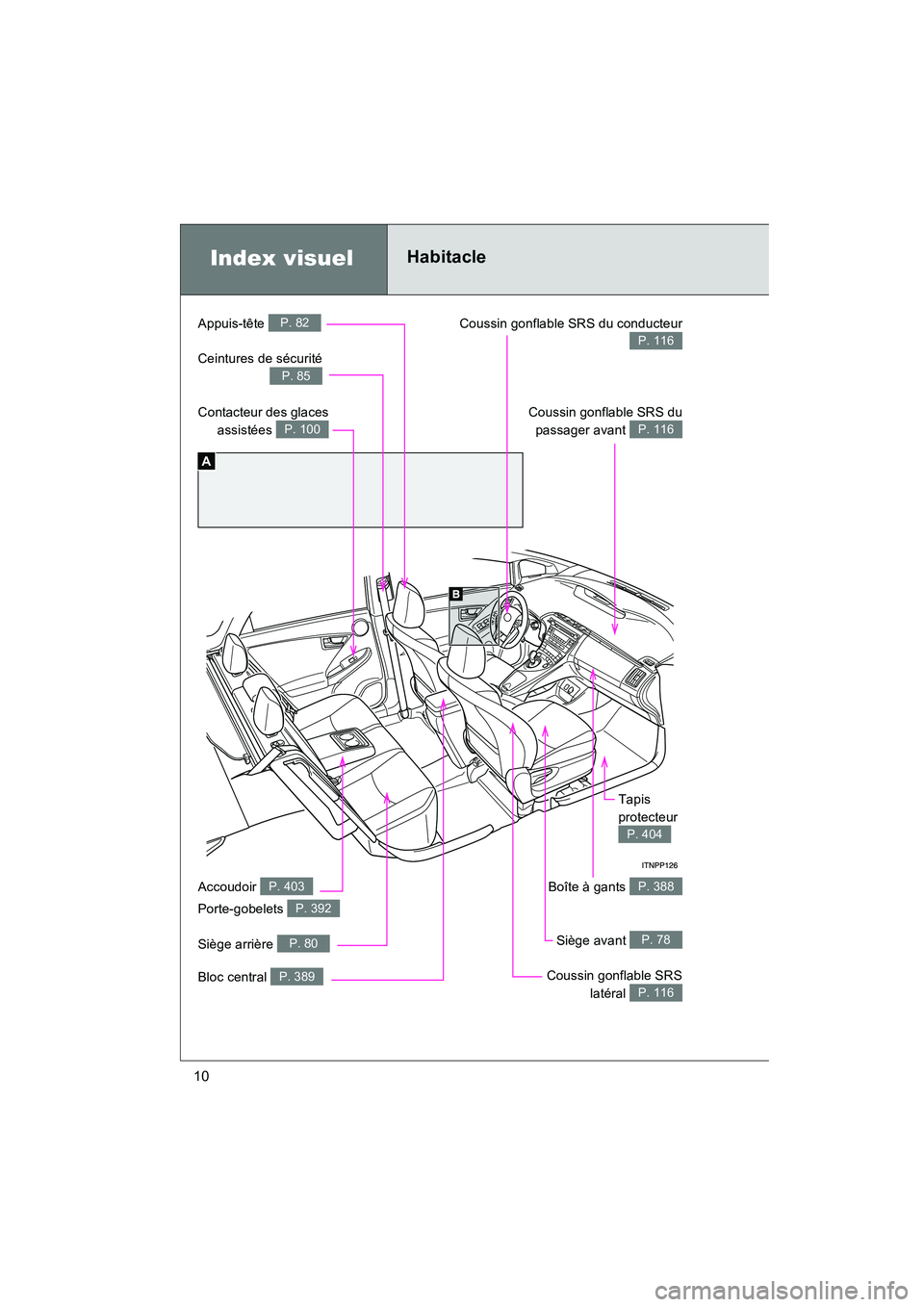 TOYOTA PRIUS 2011  Manuel du propriétaire (in French) 10
PRIUS_D (OM47697D)
A
Index visuelHabitacle
Contacteur des glacesassistées 
P. 100
Ceintures de sécurité
P. 85
Coussin gonflable SRS dupassager avant 
P. 116
Coussin gonflable SRS du conducteur
P