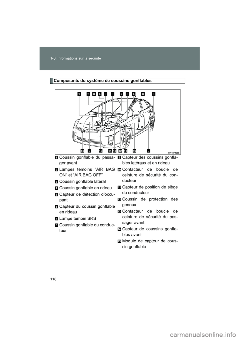 TOYOTA PRIUS 2011  Manuel du propriétaire (in French) 118 1-8. Informations sur la sécurité
PRIUS_D (OM47697D)
Composants du système de coussins gonflablesCoussin gonflable du passa-
ger avant
Lampes témoins “AIR BAG
ON” et “AIR BAG OFF”
Cous