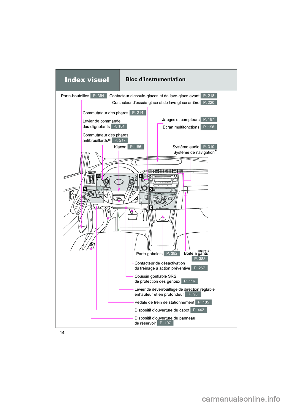 TOYOTA PRIUS 2011  Manuel du propriétaire (in French) 14
PRIUS_D (OM47697D)
Index visuelBloc d’instrumentation
Contacteur d’essuie-glace et de lave-glace arrière P. 220
Jauges et compteurs P. 187
Écran multifonctions P. 196
Dispositif d’ouverture