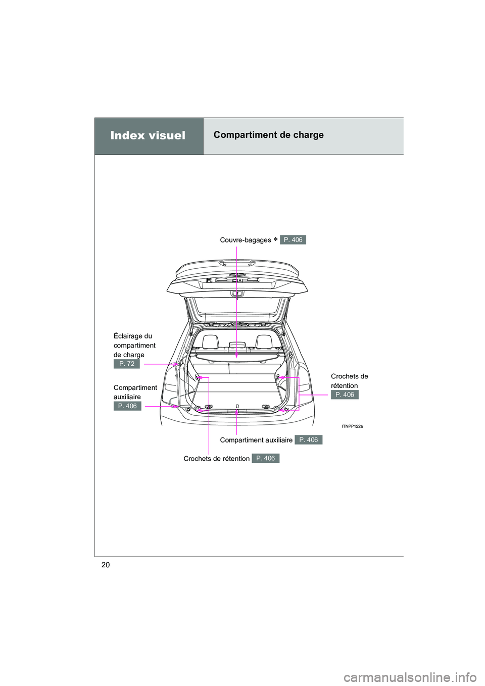 TOYOTA PRIUS 2011  Manuel du propriétaire (in French) 20
PRIUS_D (OM47697D)
Index visuelCompartiment de charge
Couvre-bagages ∗ P. 406
Éclairage du 
compartiment 
de charge 
P. 72
Compartiment 
auxiliaire 
P. 406
Compartiment auxiliaire P. 406
Crochet