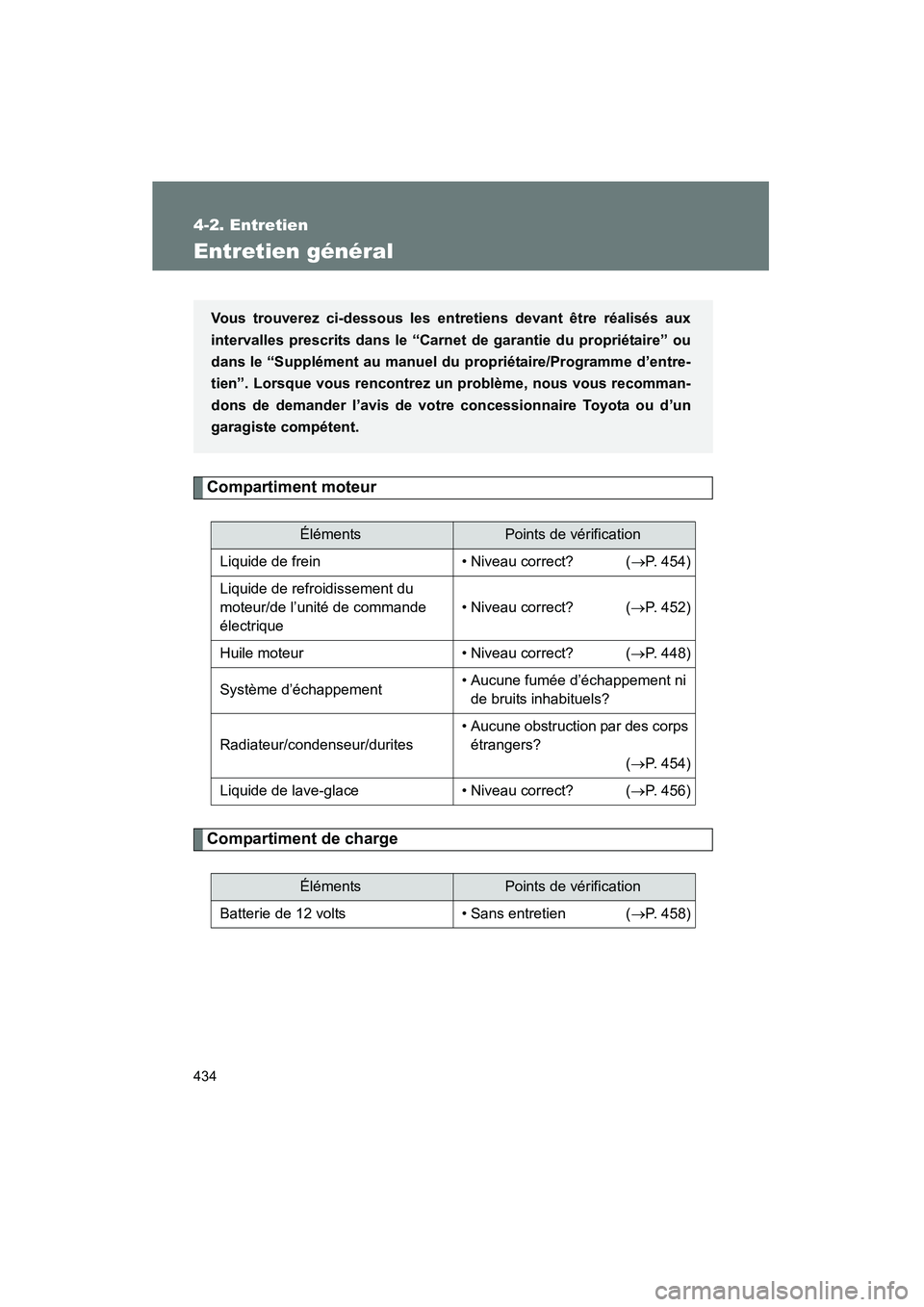 TOYOTA PRIUS 2011  Manuel du propriétaire (in French) 434
4-2. Entretien
PRIUS_D (OM47697D)
Entretien général
Compartiment moteur
Compartiment de charge
ÉlémentsPoints de vérification
Liquide de frein • Niveau correct?  (→P. 454)
Liquide de refr