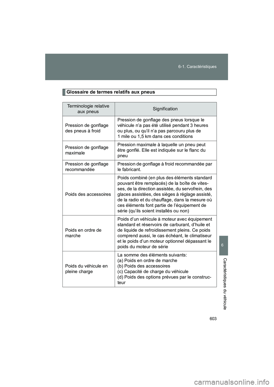 TOYOTA PRIUS 2011 Manuel du propriétaire (in French) 603
6-1. Caractéristiques
6
Caractéristiques du véhicule
PRIUS_D (OM47697D)
Glossaire de termes relatifs aux pneus
Terminologie relative
aux pneusSignification
Pression de gonflage
des pneus à f TOYOTA PRIUS 2011 Manuel du propriétaire (in French) 603
6-1. Caractéristiques
6
Caractéristiques du véhicule
PRIUS_D (OM47697D)
Glossaire de termes relatifs aux pneus
Terminologie relative
aux pneusSignification
Pression de gonflage
des pneus à f