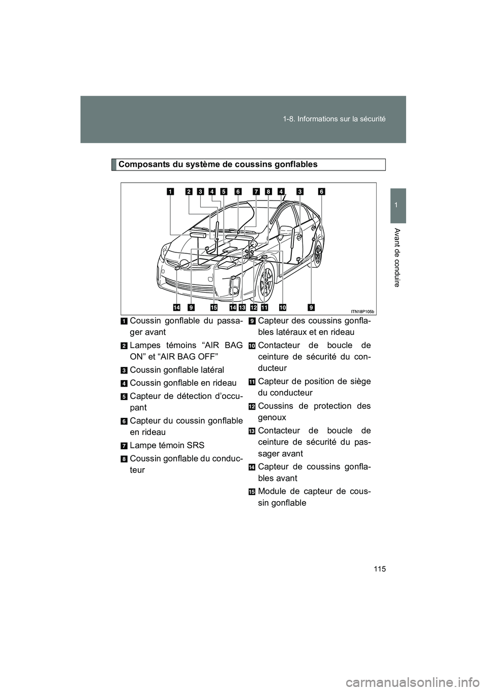 TOYOTA PRIUS 2010  Manuel du propriétaire (in French) 115
1-8. Informations sur la sécurité
1
Avant de conduire
PRIUS_D (OM47670D)
Composants du système de coussins gonflables
Coussin gonflable du passa-
ger avant
Lampes témoins “AIR BAG
ON” et 