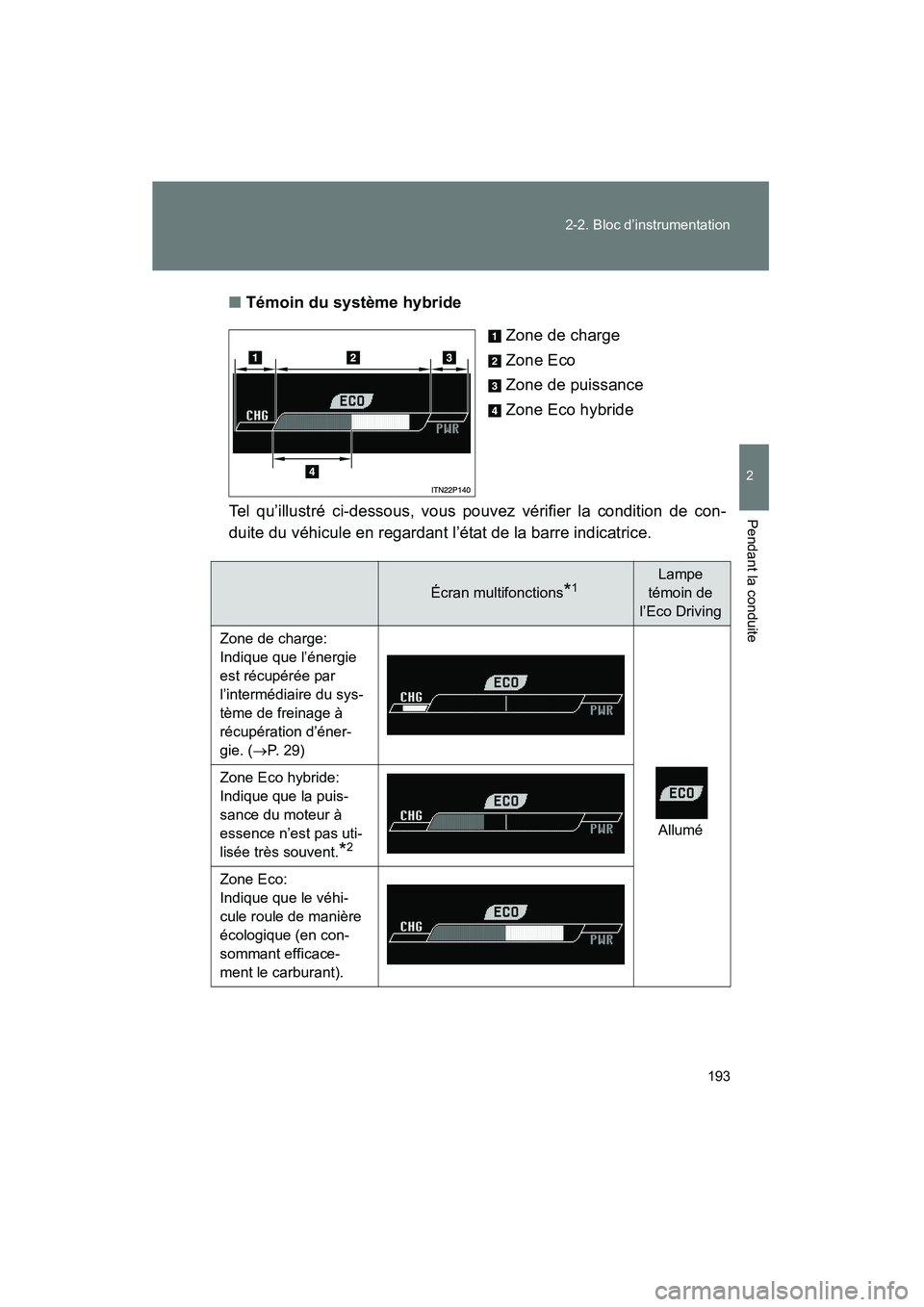 TOYOTA PRIUS 2010  Manuel du propriétaire (in French) 193
2-2. Bloc d’instrumentation
2
Pendant la conduite
PRIUS_D (OM47670D)
■
Témoin du système hybride
Zone de charge
Zone Eco
Zone de puissance
Zone Eco hybride
Tel qu’illustré ci-dessous, vou