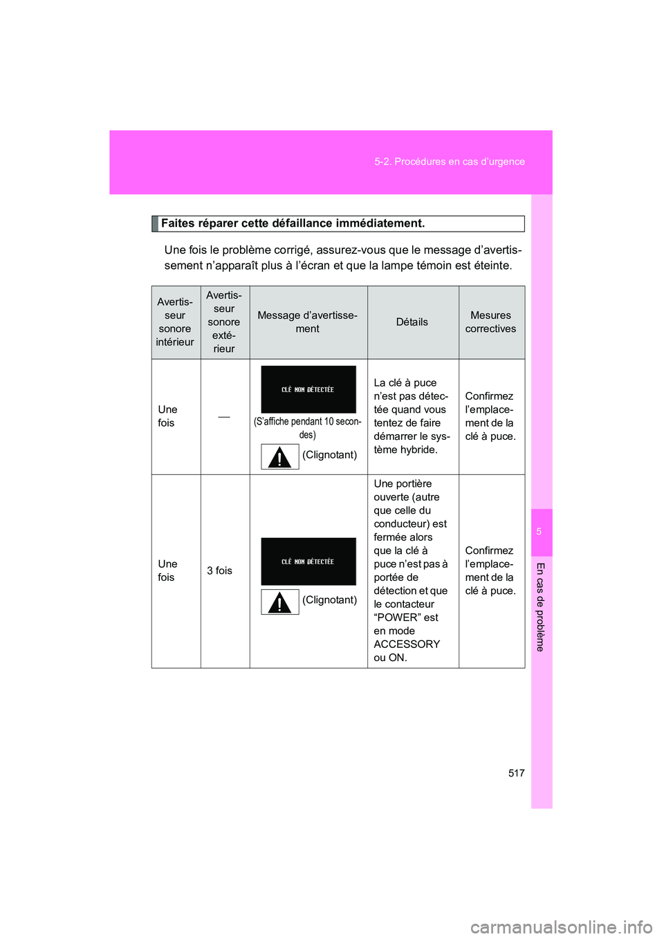 TOYOTA PRIUS 2010  Manuel du propriétaire (in French) 5
En cas de problème
517
5-2. Procédures en cas d’urgence
PRIUS_D (OM47670D)
Faites réparer cette défaillance immédiatement.
Une fois le problème corrigé, assurez-vous que le message d’aver