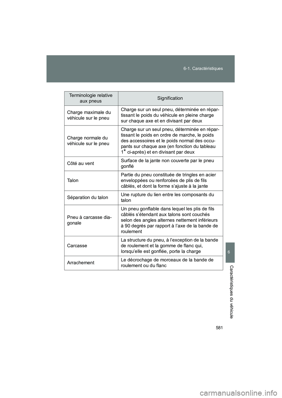TOYOTA PRIUS 2010  Manuel du propriétaire (in French) 581
6-1. Caractéristiques
6
Caractéristiques du véhicule
PRIUS_D (OM47670D)
Terminologie relative 
aux pneusSignification
Charge maximale du 
véhicule sur le pneu Charge sur un seul pneu, détermi TOYOTA PRIUS 2010  Manuel du propriétaire (in French) 581
6-1. Caractéristiques
6
Caractéristiques du véhicule
PRIUS_D (OM47670D)
Terminologie relative 
aux pneusSignification
Charge maximale du 
véhicule sur le pneu Charge sur un seul pneu, détermi
