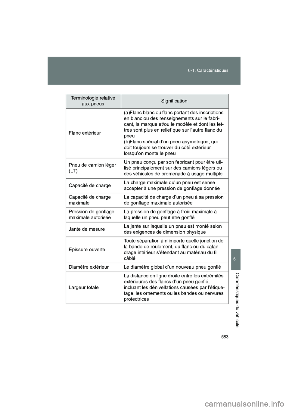TOYOTA PRIUS 2010  Manuel du propriétaire (in French) 583
6-1. Caractéristiques
6
Caractéristiques du véhicule
PRIUS_D (OM47670D)
Terminologie relative 
aux pneusSignification
Flanc extérieur (a)Flanc blanc ou flanc portant des inscriptions 
en blanc TOYOTA PRIUS 2010  Manuel du propriétaire (in French) 583
6-1. Caractéristiques
6
Caractéristiques du véhicule
PRIUS_D (OM47670D)
Terminologie relative 
aux pneusSignification
Flanc extérieur (a)Flanc blanc ou flanc portant des inscriptions 
en blanc
