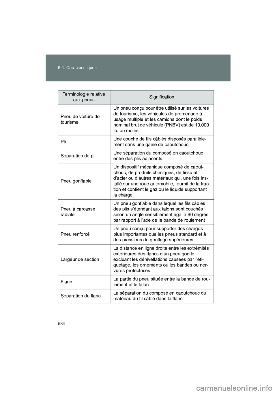 TOYOTA PRIUS 2010  Manuel du propriétaire (in French) 584 6-1. Caractéristiques
PRIUS_D (OM47670D)
Terminologie relative aux pneusSignification
Pneu de voiture de 
tourisme Un pneu conçu pour être utilisé sur les voitures 
de tourisme, les véhicules TOYOTA PRIUS 2010  Manuel du propriétaire (in French) 584 6-1. Caractéristiques
PRIUS_D (OM47670D)
Terminologie relative aux pneusSignification
Pneu de voiture de 
tourisme Un pneu conçu pour être utilisé sur les voitures 
de tourisme, les véhicules