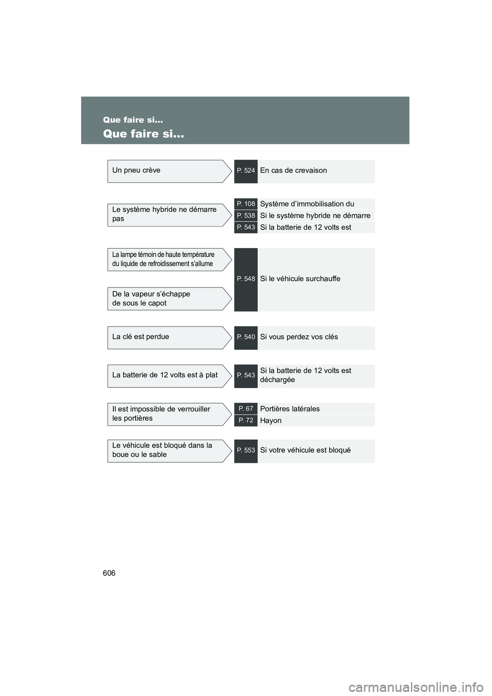 TOYOTA PRIUS 2010  Manuel du propriétaire (in French) 606
PRIUS_D (OM47670D)
Que faire si...
Que faire si...
Un pneu crèveP. 524En cas de crevaison
Le système hybride ne démarre 
pasP. 108Système d’immobilisation du 
P. 538Si le système hybride ne
