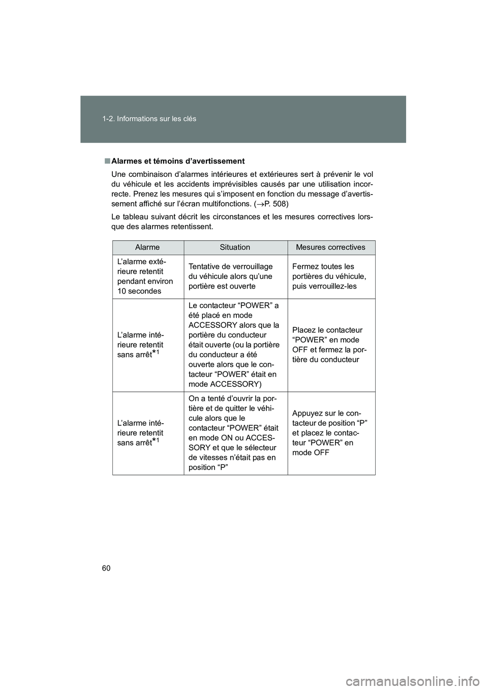 TOYOTA PRIUS 2010  Manuel du propriétaire (in French) 60 1-2. Informations sur les clés
PRIUS_D (OM47670D)
■Alarmes et témoins d’avertissement
Une combinaison d’alarmes intérieures et extérieures sert à prévenir le vol
du véhicule et les acc TOYOTA PRIUS 2010  Manuel du propriétaire (in French) 60 1-2. Informations sur les clés
PRIUS_D (OM47670D)
■Alarmes et témoins d’avertissement
Une combinaison d’alarmes intérieures et extérieures sert à prévenir le vol
du véhicule et les acc