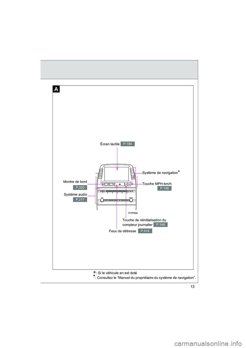 TOYOTA PRIUS 2009 Manuel du propriétaire (in French) 13
PRIUS_D_(OM47614D)
A
Feux de détresse P.414
Montre de bord
P.330
Écran tactile P.184
Système audio
P.217
Système de navigation*
Touche MPH-km/h
P.148
Touche de réinitialisation du
compteur TOYOTA PRIUS 2009 Manuel du propriétaire (in French) 13
PRIUS_D_(OM47614D)
A
Feux de détresse P.414
Montre de bord
P.330
Écran tactile P.184
Système audio
P.217
Système de navigation*
Touche MPH-km/h
P.148
Touche de réinitialisation du
compteur