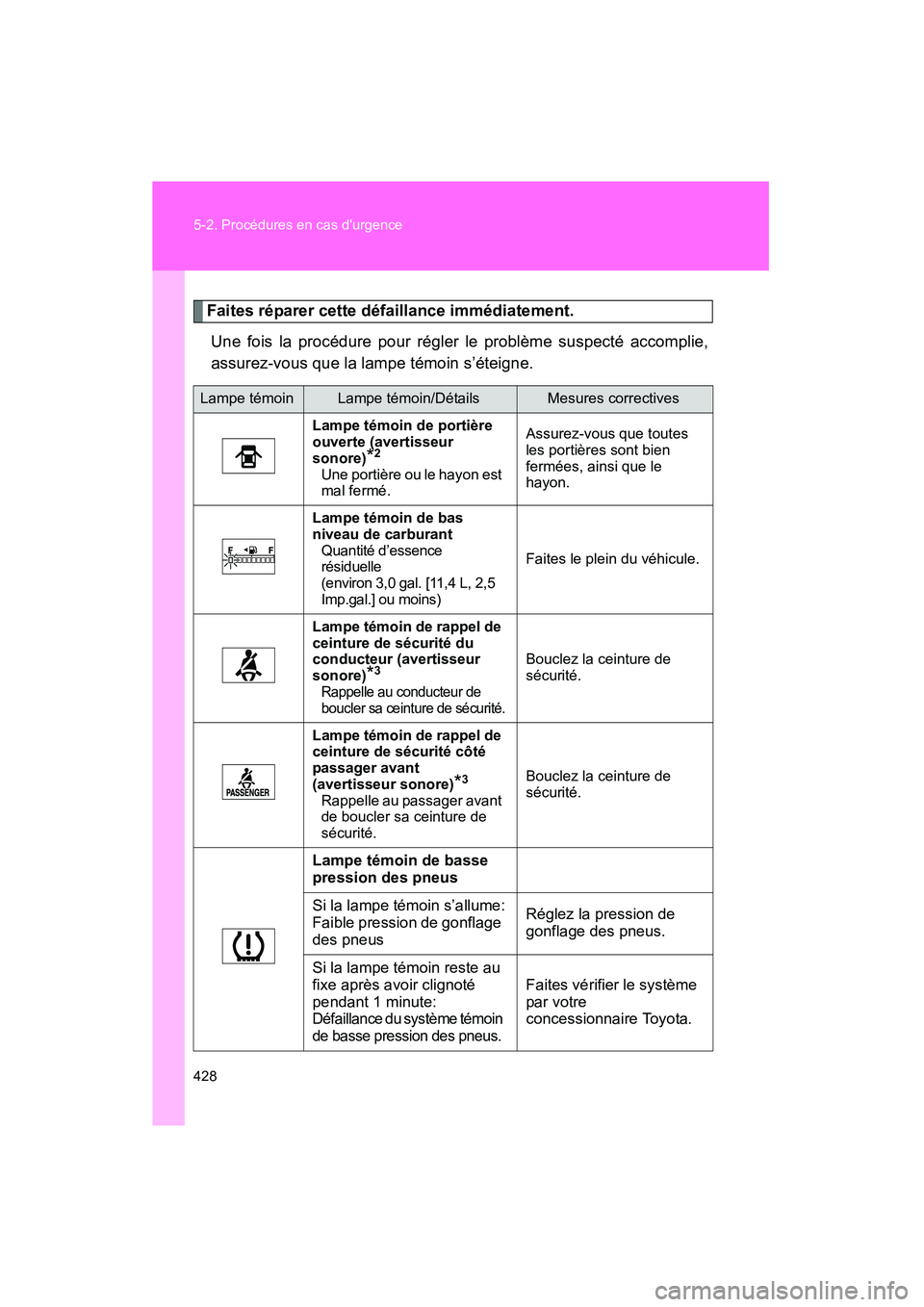 TOYOTA PRIUS 2009  Manuel du propriétaire (in French) 428 5-2. Procédures en cas durgence
PRIUS_D_(OM47614D)
Faites réparer cette défaillance immédiatement.Une fois la procédure pour régler le problème suspecté accomplie,
assurez-vous que la lam