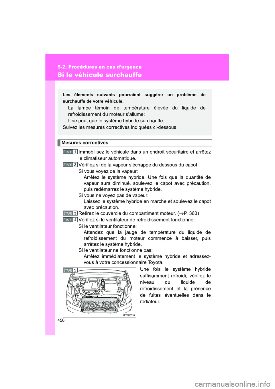 TOYOTA PRIUS 2009  Manuel du propriétaire (in French) 456
5-2. Procédures en cas durgence
PRIUS_D_(OM47614D)
Si le véhicule surchauffe
Mesures correctivesImmobilisez le véhicule dans un endroit sécuritaire et arrêtez
le climatiseur automatique.
Vé