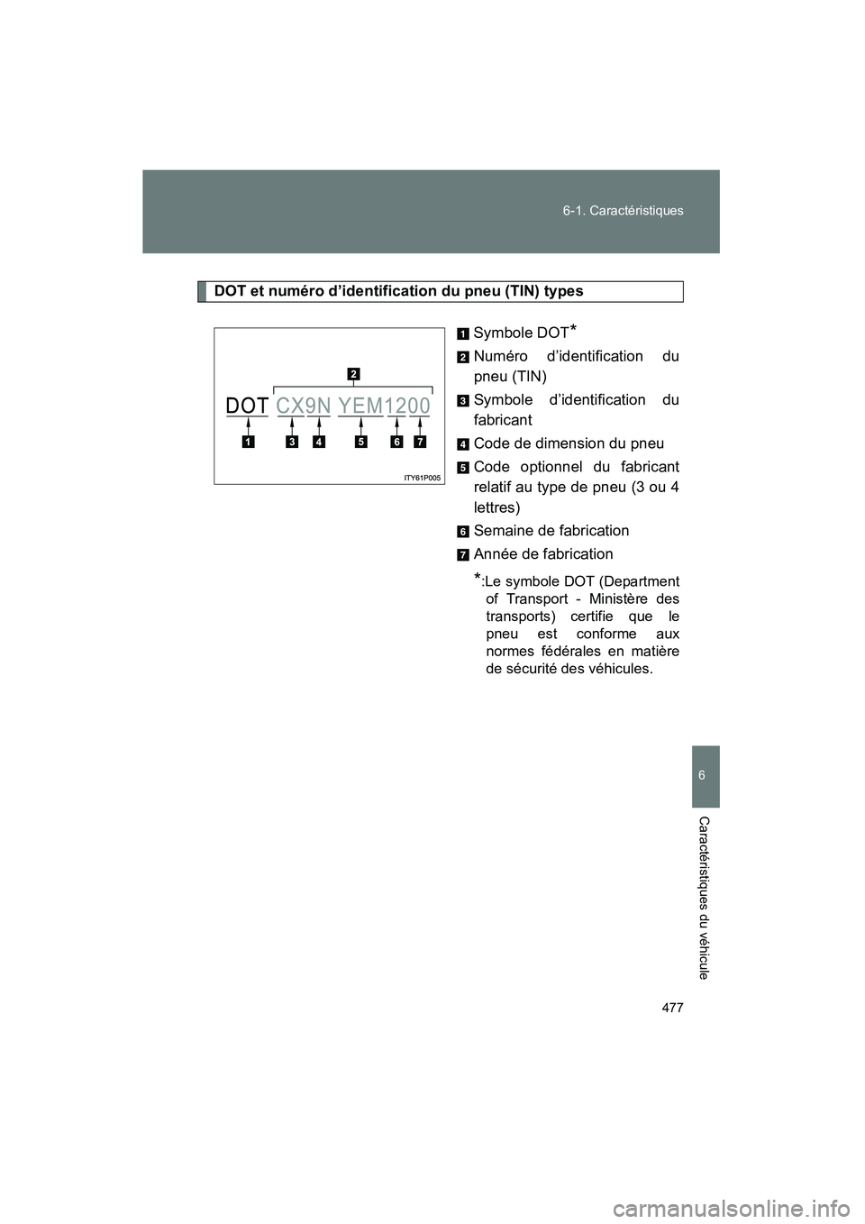 TOYOTA PRIUS 2009  Manuel du propriétaire (in French) 477
6-1. Caractéristiques
6
Caractéristiques du véhicule
PRIUS_D_(OM47614D)
 DOT et numéro d’identification du pneu (TIN) types
Symbole DOT
*
Numéro d’identification du
pneu (TIN)
Symbole d