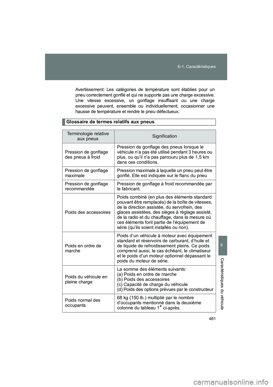 TOYOTA PRIUS 2009 Manuel du propriétaire (in French) 481
6-1. Caractéristiques
6
Caractéristiques du véhicule
PRIUS_D_(OM47614D)
Avertissement: Les catégories de température sont établies pour un
pneu correctement gonflé et qui ne supporte pas un TOYOTA PRIUS 2009 Manuel du propriétaire (in French) 481
6-1. Caractéristiques
6
Caractéristiques du véhicule
PRIUS_D_(OM47614D)
Avertissement: Les catégories de température sont établies pour un
pneu correctement gonflé et qui ne supporte pas un